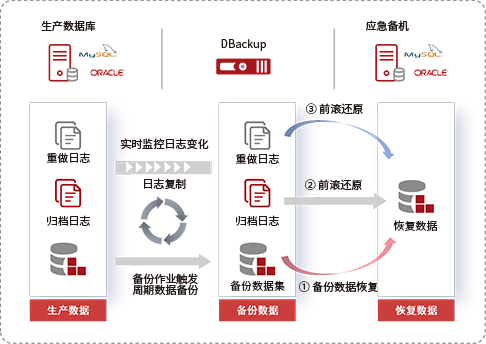 CLRP 連續(xù)日志實(shí)時(shí)保護(hù)